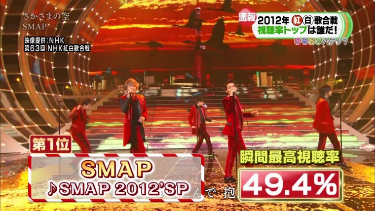 [HDTV][1080P] 第63回紅白歌合戦の視聴率&話題の人についてスタジオで解説 ~新潟地区.jpg