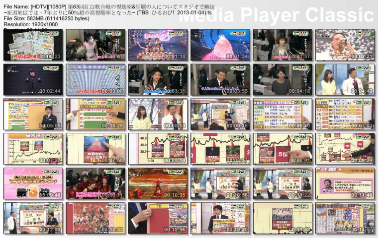 [HDTV][1080P] 第63回紅白歌合戦の視聴率&話題の人についてスタジオで解説 ~新潟地区.jpg