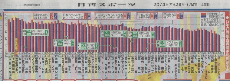 第63回ＮＨＫ紅白歌合戦.jpg