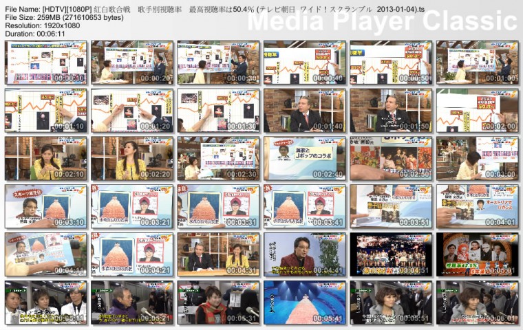 [HDTV][1080P] 紅白歌合戦　歌手別視聴率　最高視聴率は50.4％ (テレビ朝日  ワイド！.jpg