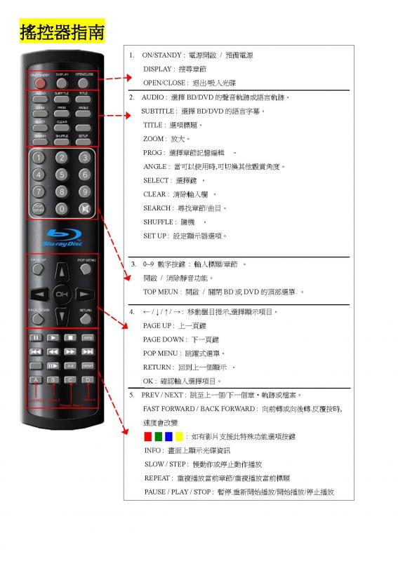 搖控器指南.jpg