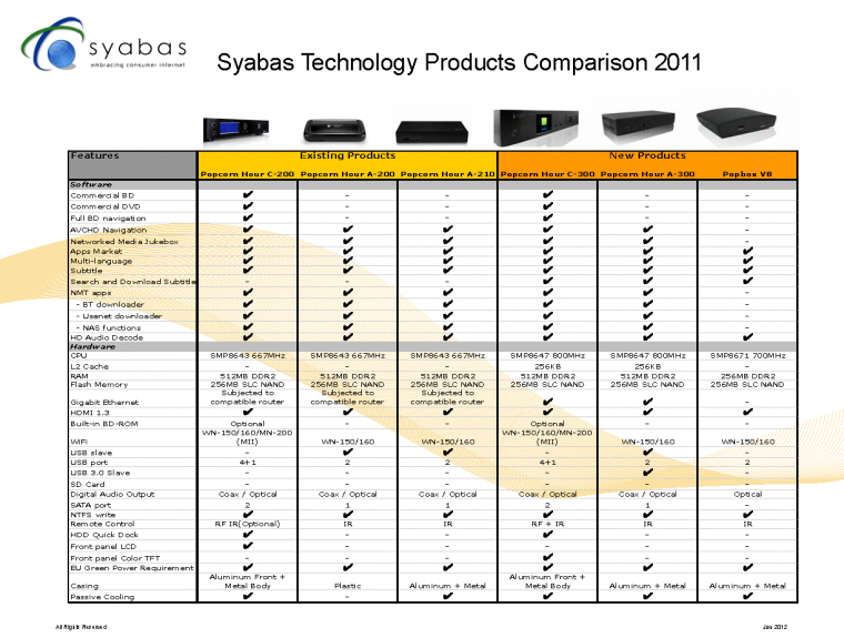 SyabasProductsComparison_2011.png