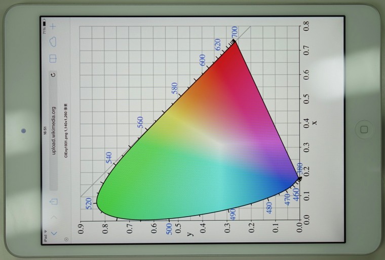 iPad mini Retina_05.JPG