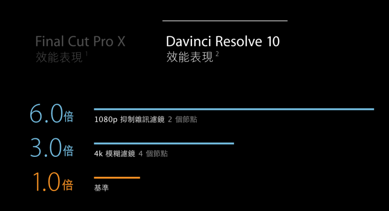 螢幕快照 2013-10-23 22.07.37.png