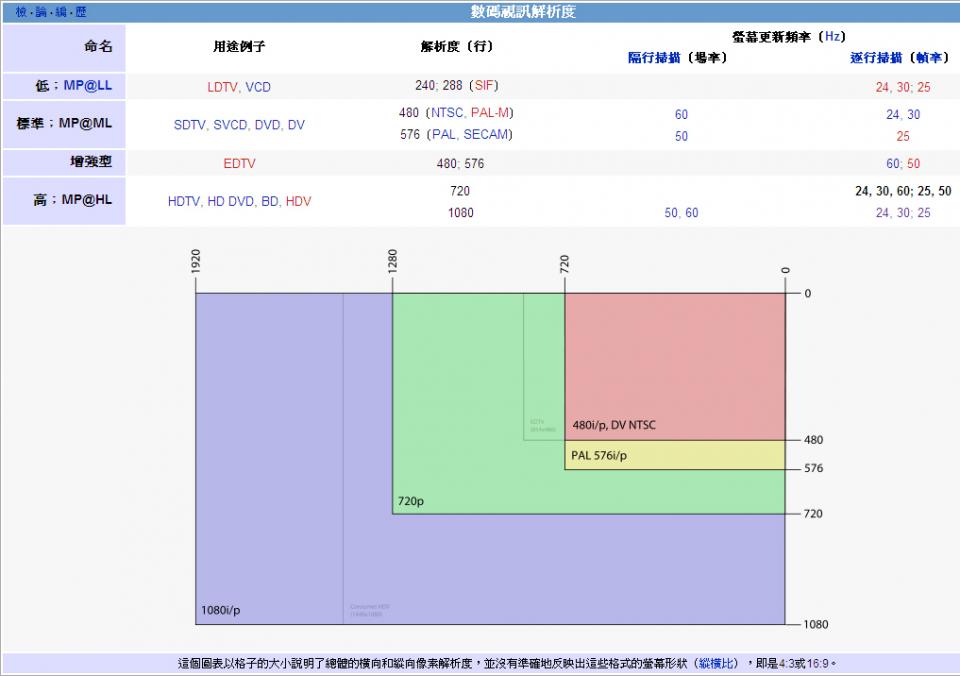 數位視訊解析度.jpg