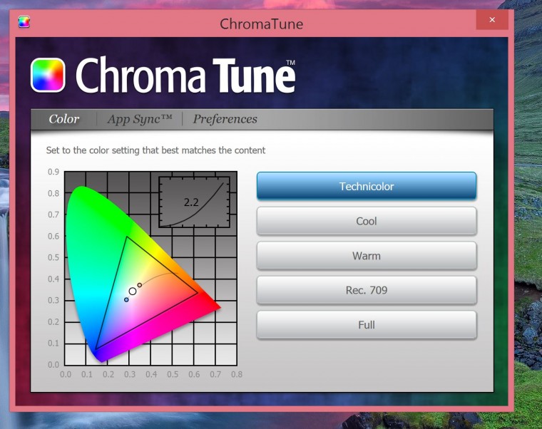  Technicolor mode