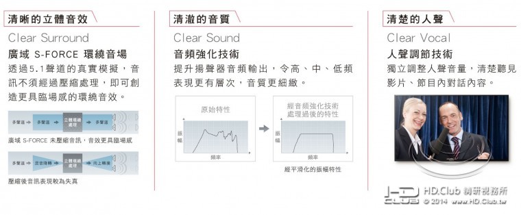 真實音訊處理技術