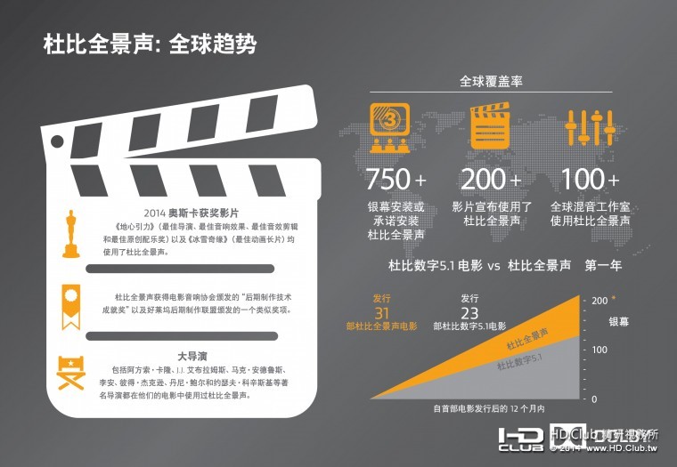 杜比全景声全球趋势.jpg