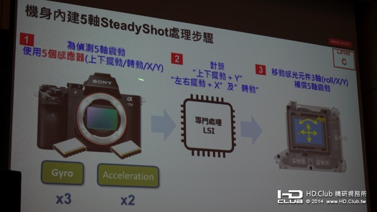 ILCE-7M2.015.jpg