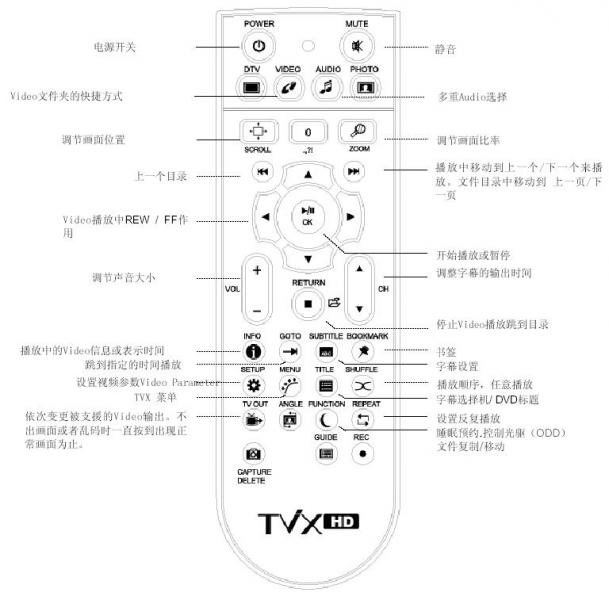 M-4100SH遙控器-1.JPG
