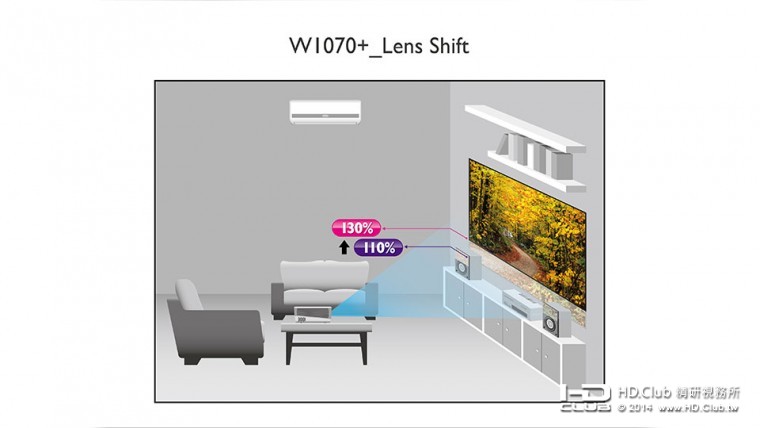 W1070+_Lens Shift.jpg