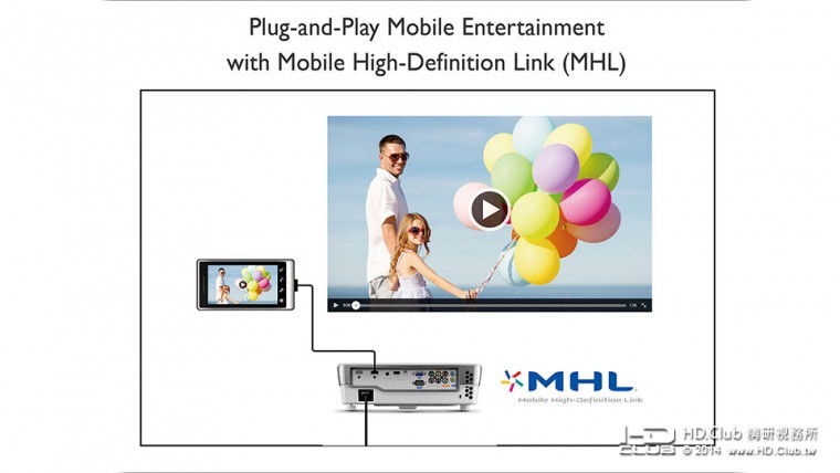 Plug-and-Play Mobile Entertainment with Mobile High-Definiti (1).jpg