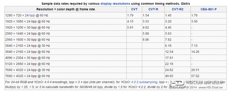 DP_wiki.PNG