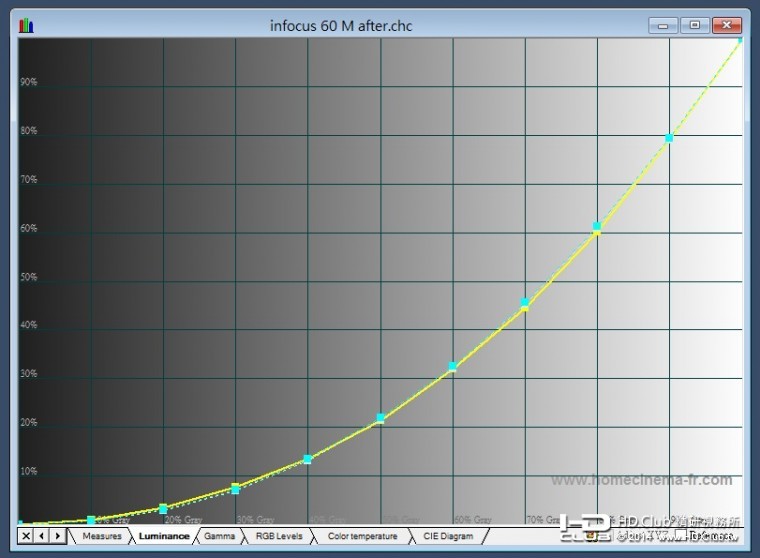 infocus 60 校後gamma.jpg