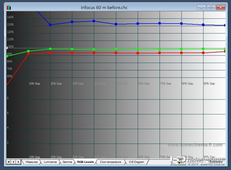 infocus 60 校前rgb.jpg
