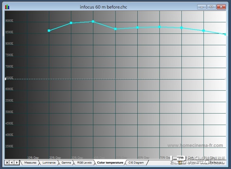 infocus 60 校前色溫.jpg