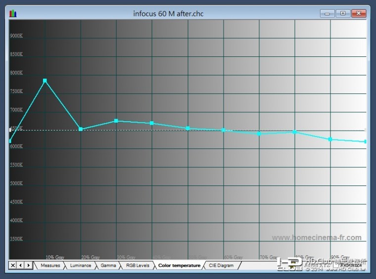 infocus 60 校後色溫.jpg