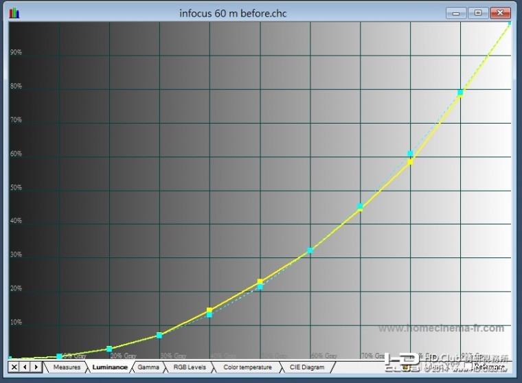 infocus 60 校前gamma.jpg