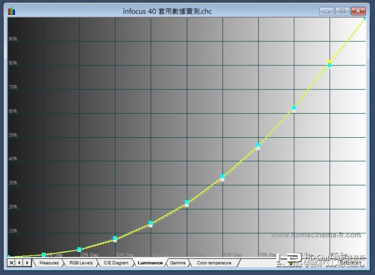 套用數據gamma.jpg