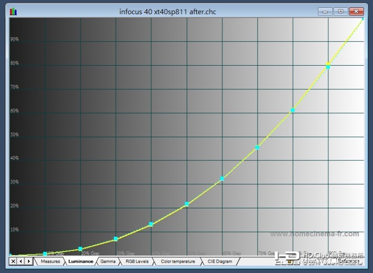 infocus 40 調後gamma.jpg