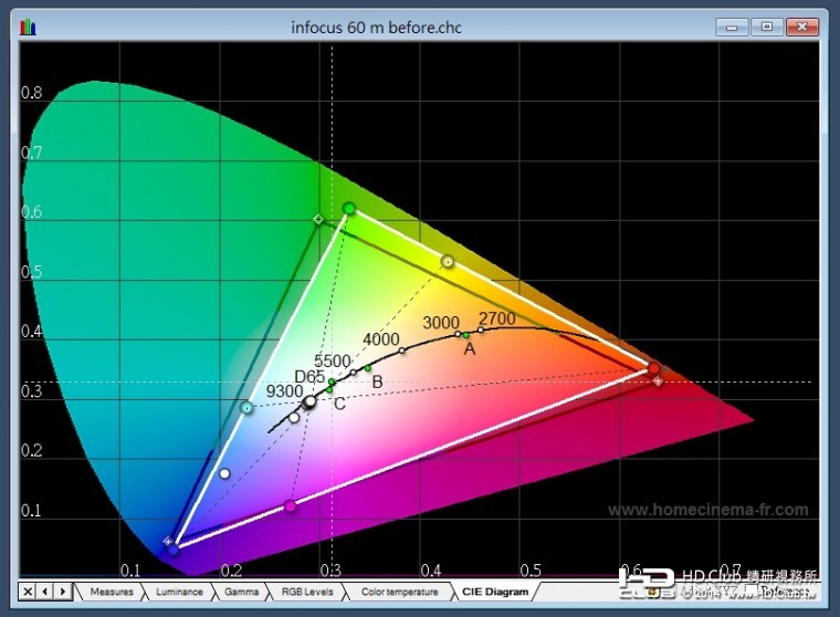 infocus 60 校前色域.jpg