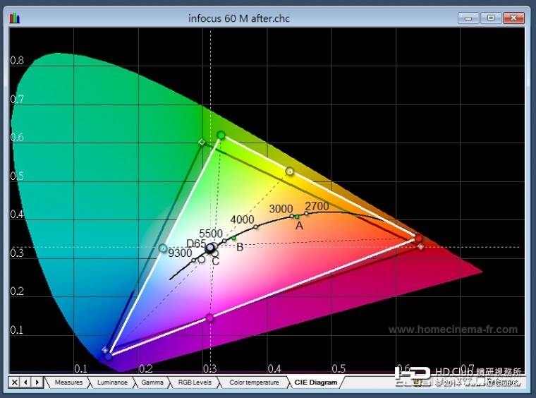 infocus 60 校後色域.jpg