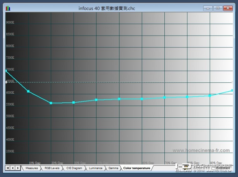 套用數據色溫.jpg