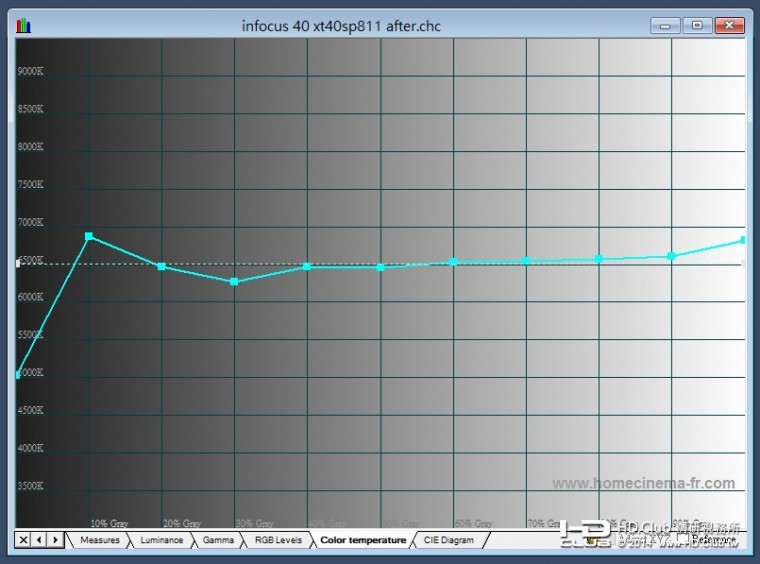 infocus 40 調後色溫.jpg
