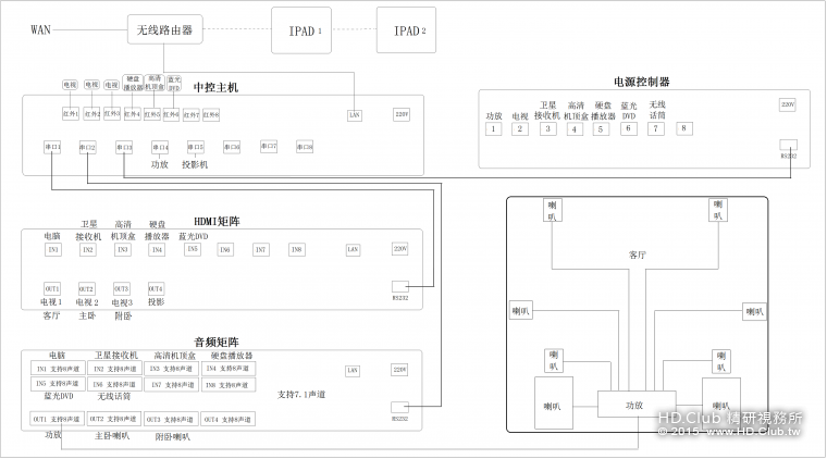 家庭影院控制系统.png
