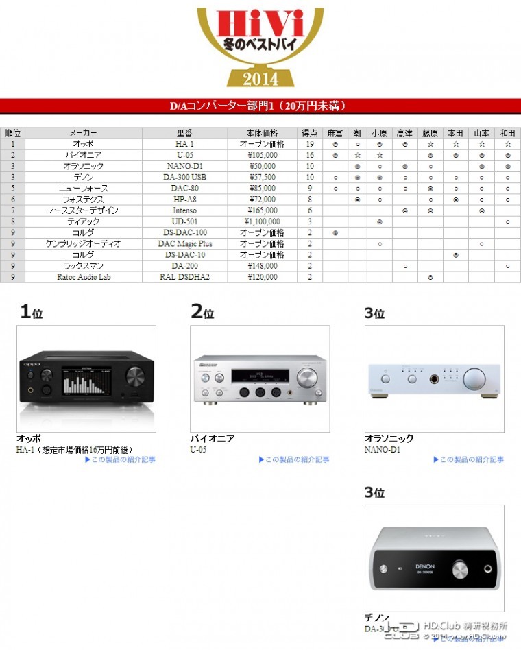 004 DAC耳放 20万日元以下.jpg