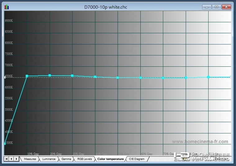 d7000 10p校後色溫.jpg