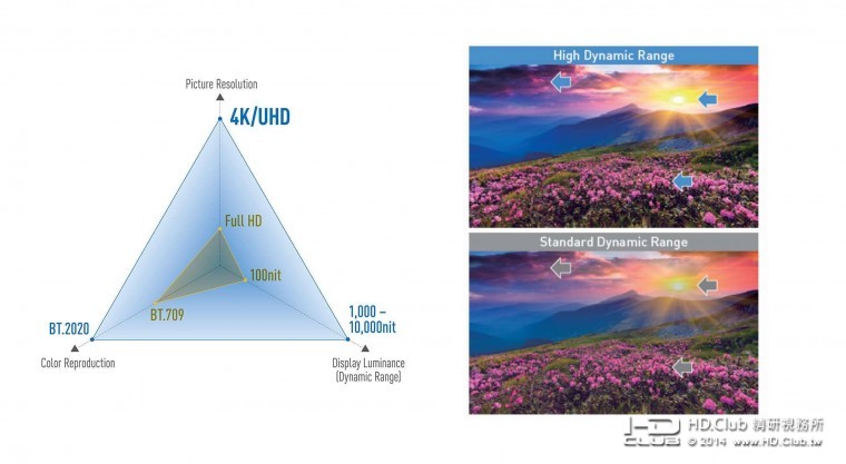 UHD_BD_dynamicrange_and_effect.jpg