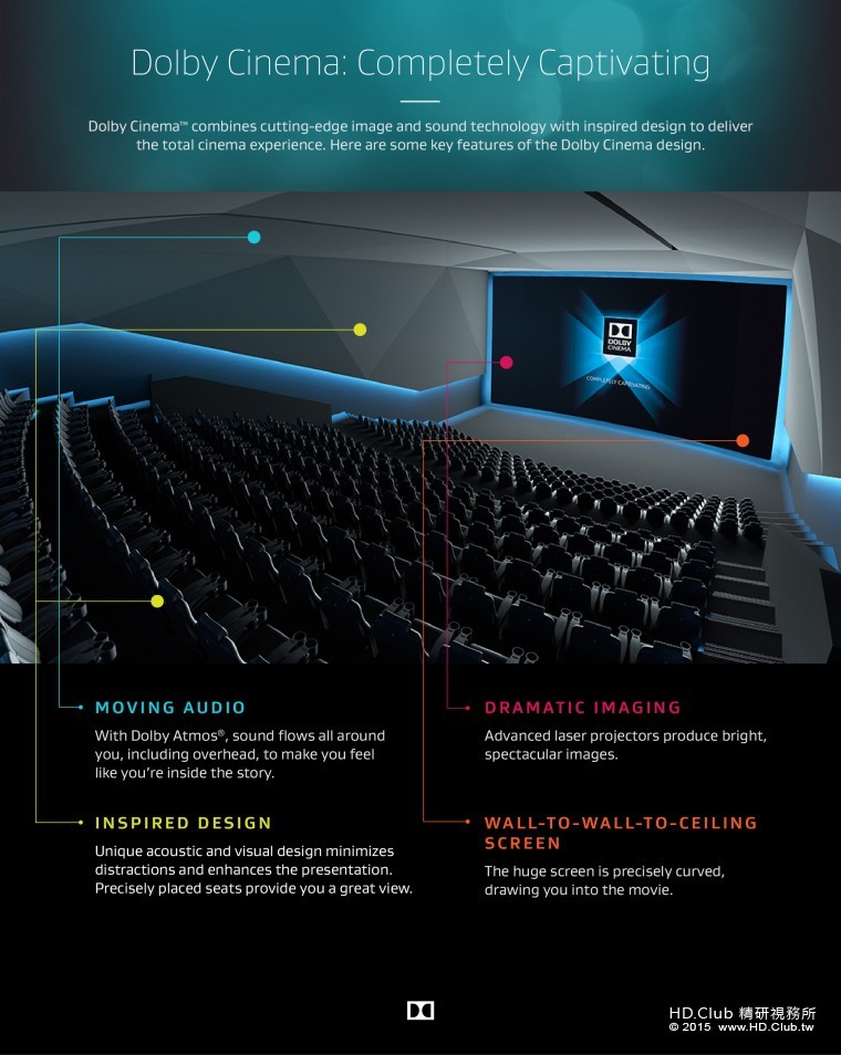 Dolby Cinema 信息圖.jpg