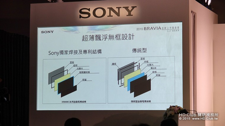 BRAVIA 2015