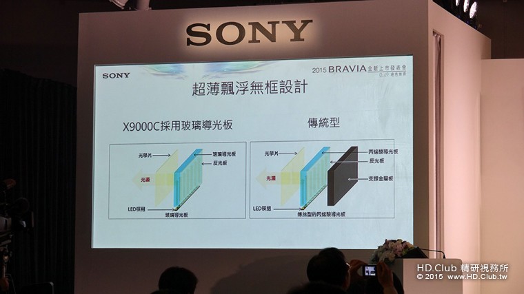 BRAVIA 2015