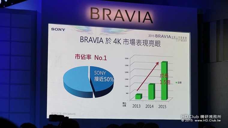 BRAVIA 2015