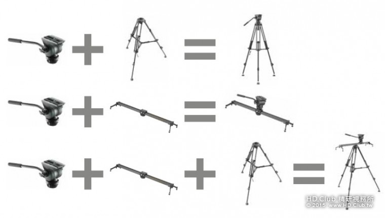 [圖說4] 平移、傾斜、滑行- Libec ALX全新風格三腳架系統只要執行三個動作，就能創造.jpg