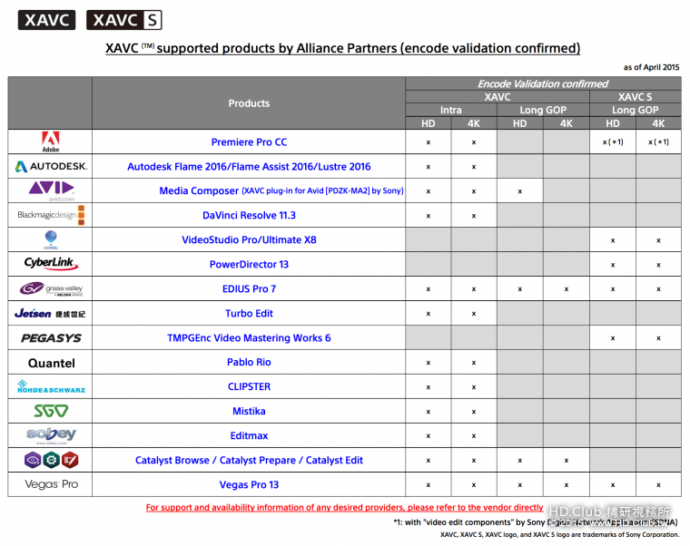 XAVC workflow.png