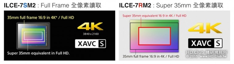 A7S II