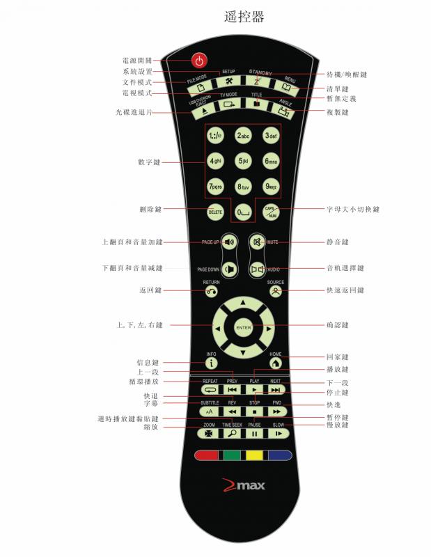 遙控器