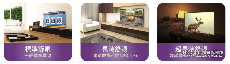 BenQ 護眼4K大型液晶55RZ7500_舒眼模式介紹圖.JPG