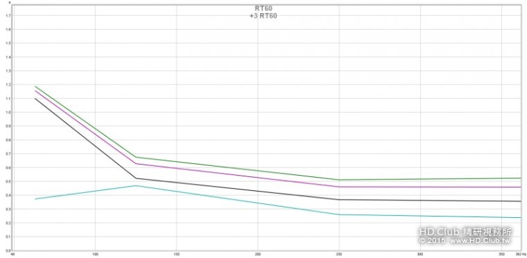 Room gain  3 RT60.jpg