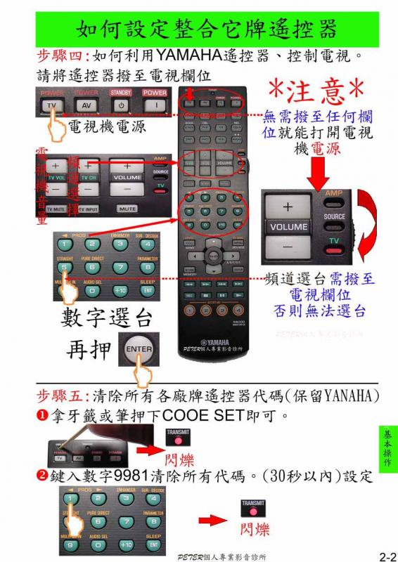 02-02 RX-V663.jpg