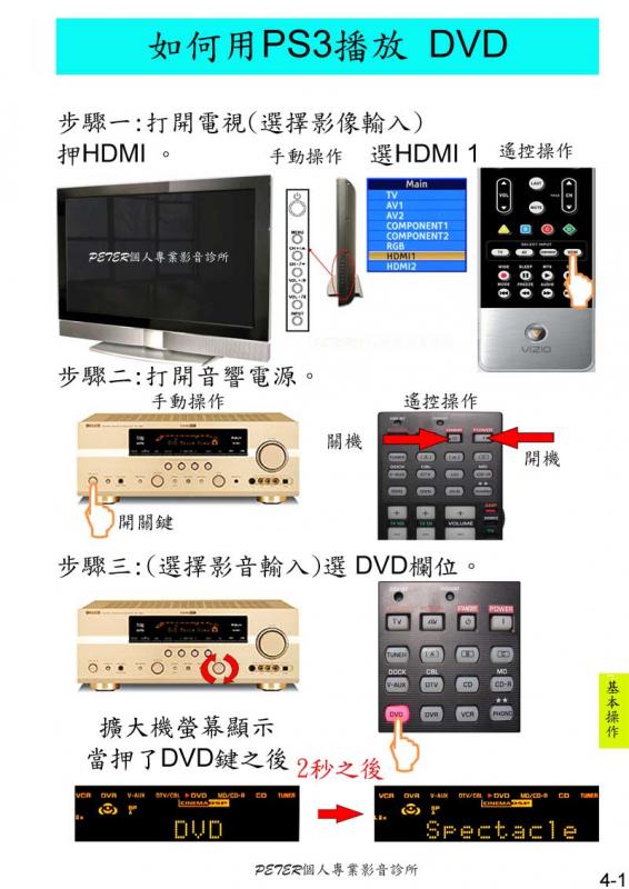 4-1 如何播放 DVD.jpg