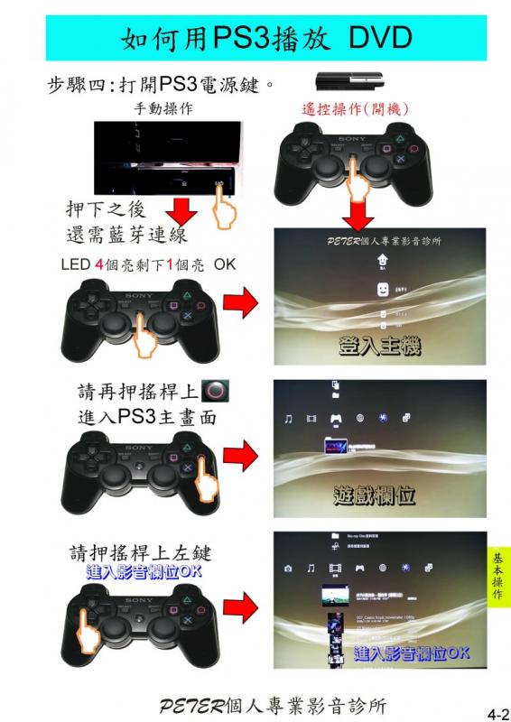 4-2 如何播放 DVD.jpg