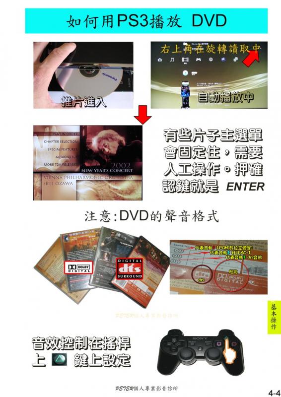 4-4 如何播放 DVD.jpg