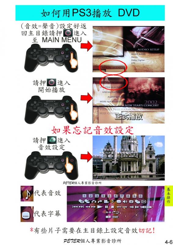 4-6 如何播放 DVD.jpg