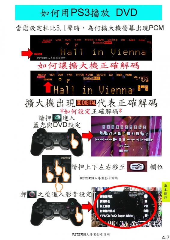 4-7 如何播放 DVD.jpg