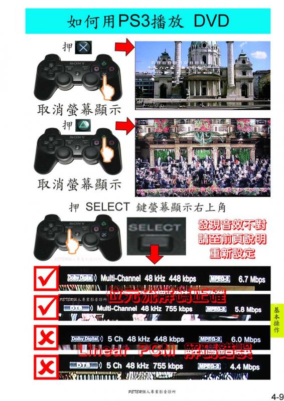 4-9 如何播放 DVD.jpg