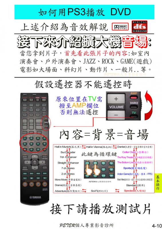 4-10 如何播放 DVD.jpg